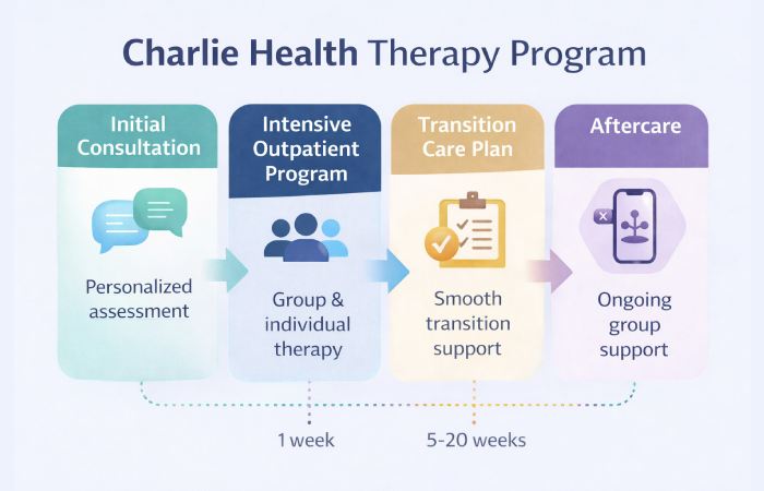 charlie health therapy 