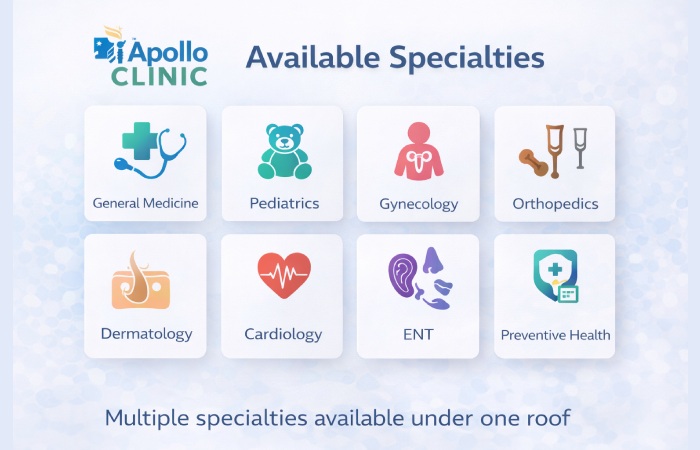 Apollo Clinic Mahadevapura specialties chart