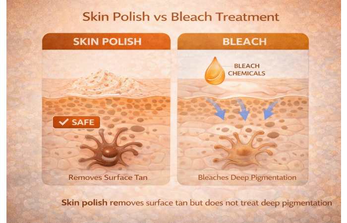 skin polish vs bleach treatment comparison skin safety diagram