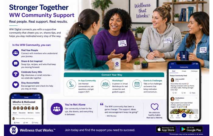 ww digital membership community support environment example