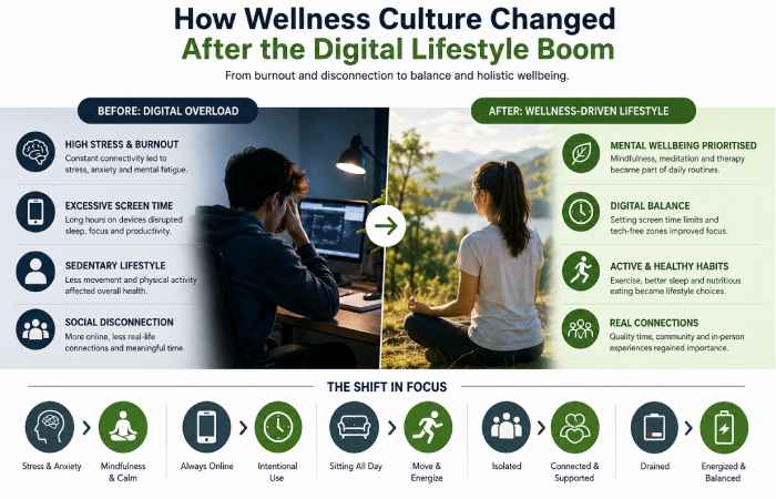 How Wellness Culture Changed After the Digital Lifestyle Boom
