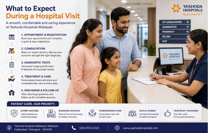 hospital visit process and patient care experience guide