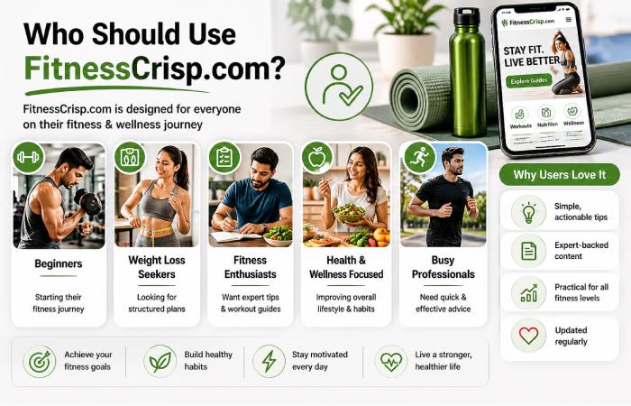 Who Should Use FitnessCrisp.com?